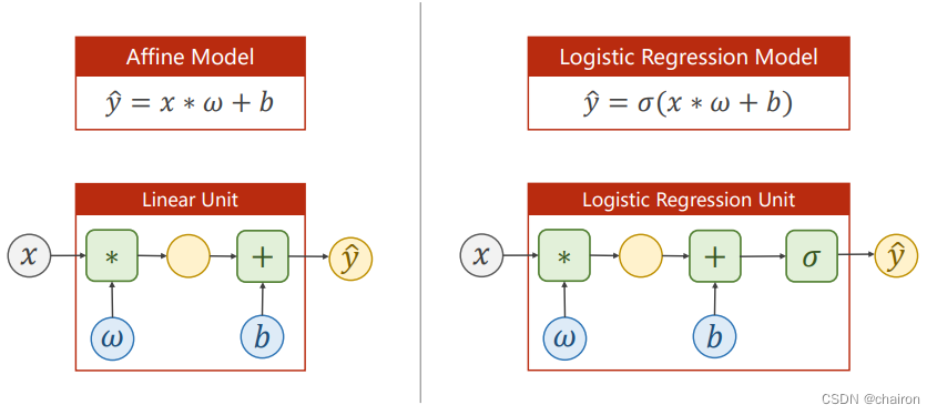 逻辑回归（Logistic Regression）,在这里插入图片描述,第8张