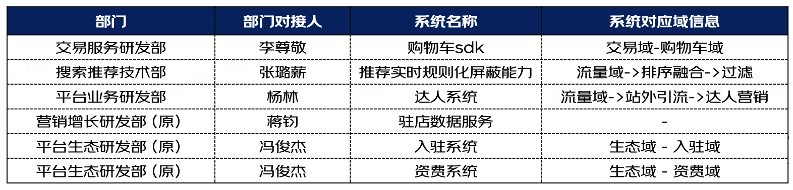 ERD助力研发资产沉淀&研发提效,第5张