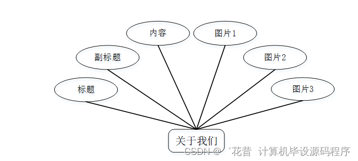 计算机毕业设计springboot基于微信小程序的综合旅游管理系统的设计与实现ub9429【附源码+数据库+部署+LW】,第11张