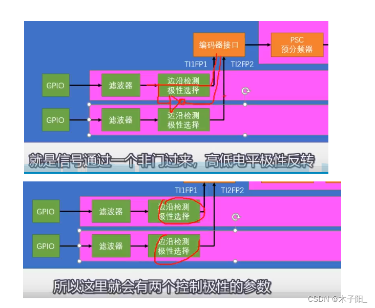 江科大STM32学习笔记（上）,在这里插入图片描述,第164张