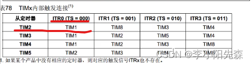 江科大STM32学习笔记（上）,在这里插入图片描述,第82张