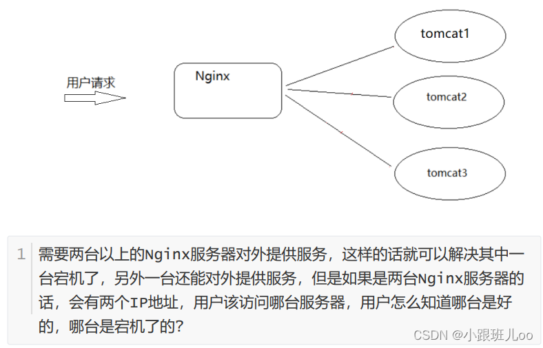 一篇文章让你了解nginx和lua脚本（Nginx详解）,在这里插入图片描述,第171张