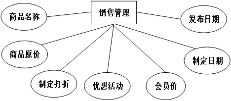 基于Springboot网上购物系统 毕业设计-附源码311236,第11张