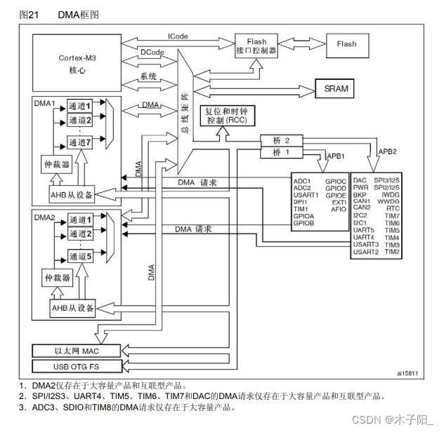 江科大STM32学习笔记（上）,在这里插入图片描述,第214张