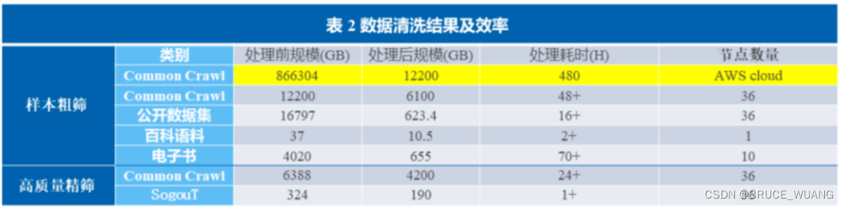 常见AI模型参数量-以及算力需求评估,在这里插入图片描述,第3张