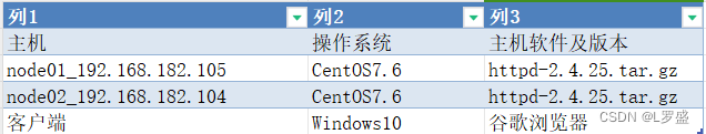 Apache 网页优化,第6张