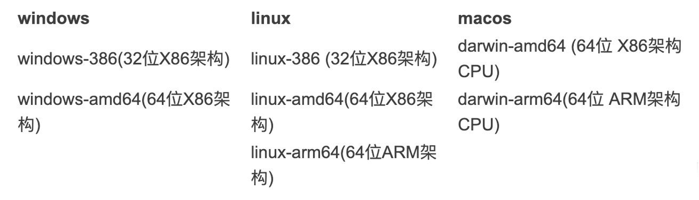 【CPU 架构】x86、x86,在这里插入图片描述,第2张