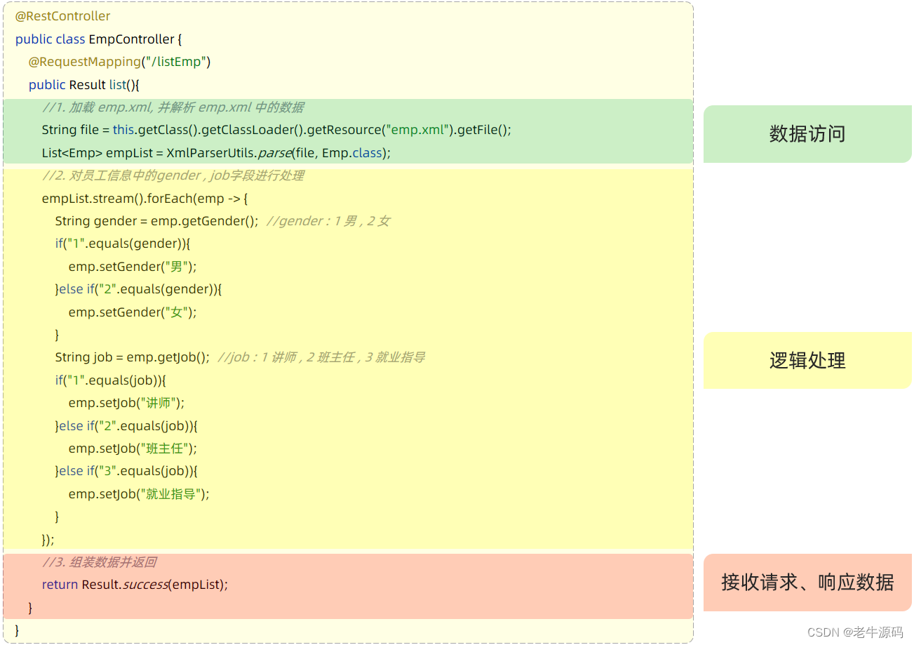 【JaveWeb教程】（16） SpringBootWeb之 分层解耦 详细代码示例讲解,在这里插入图片描述,第2张