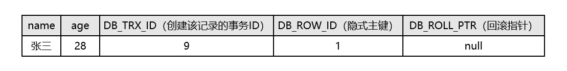 【MySQL】事务管理,在这里插入图片描述,第32张