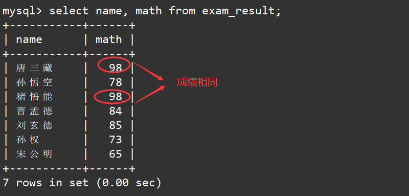 【MySQL】表的增删改查,在这里插入图片描述,第11张