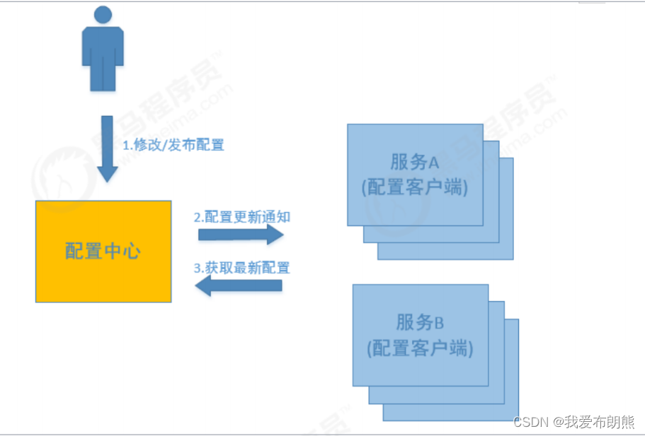 Nacos——Nacos简介以及Nacos Server安装,第3张