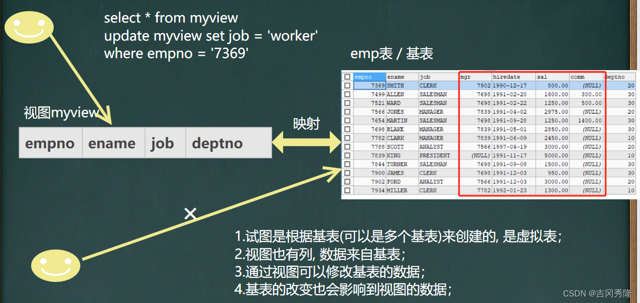 MySQL 详细学习教程【万字长文, 建议收藏】,在这里插入图片描述,第133张