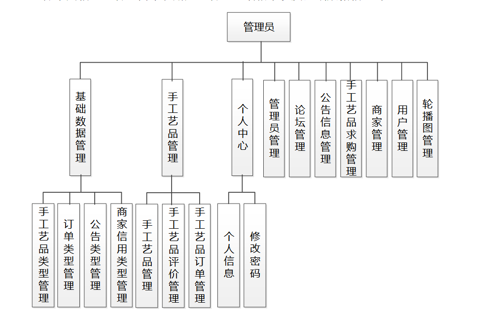 基于Java+SpringBoot+Vue前后端分离手工艺品销售系统设计和实现,第2张