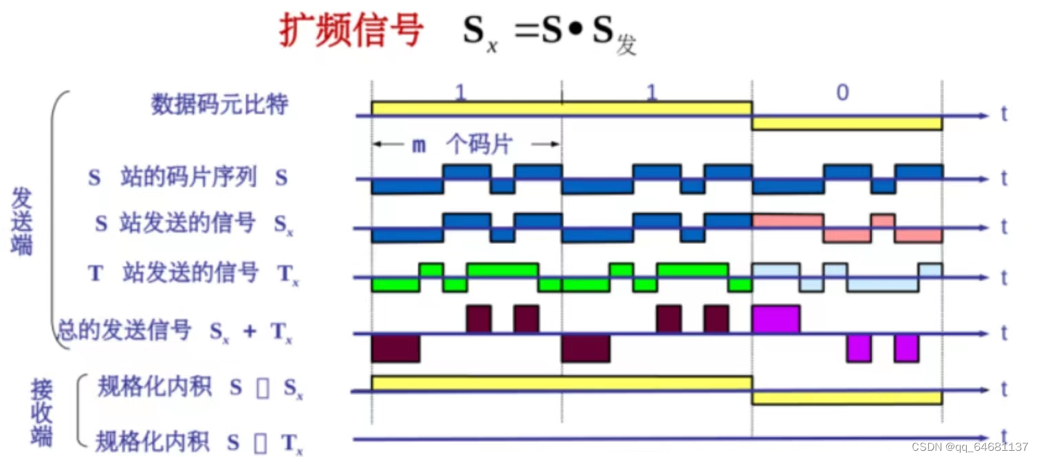 计算机网络（超级详细笔记）,第26张