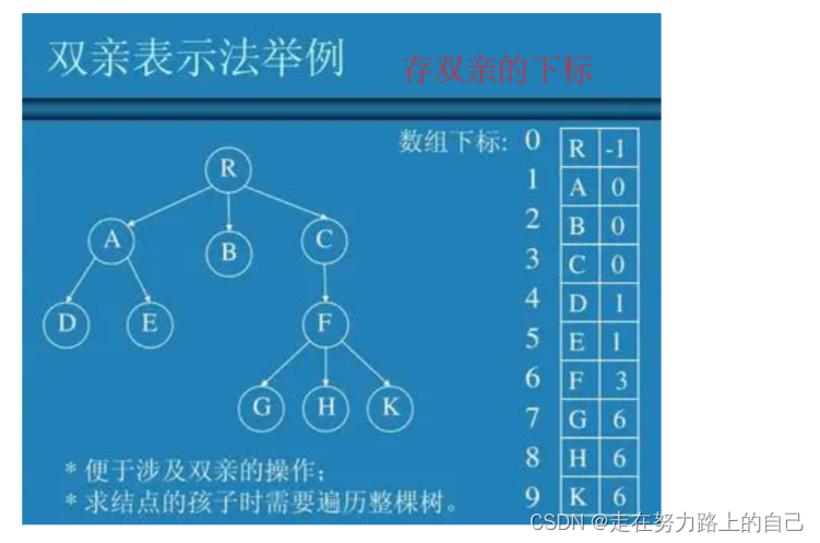 二叉树详解(深度优先遍历、前序，中序，后序、广度优先遍历、二叉树所有节点的个数、叶节点的个数),第6张