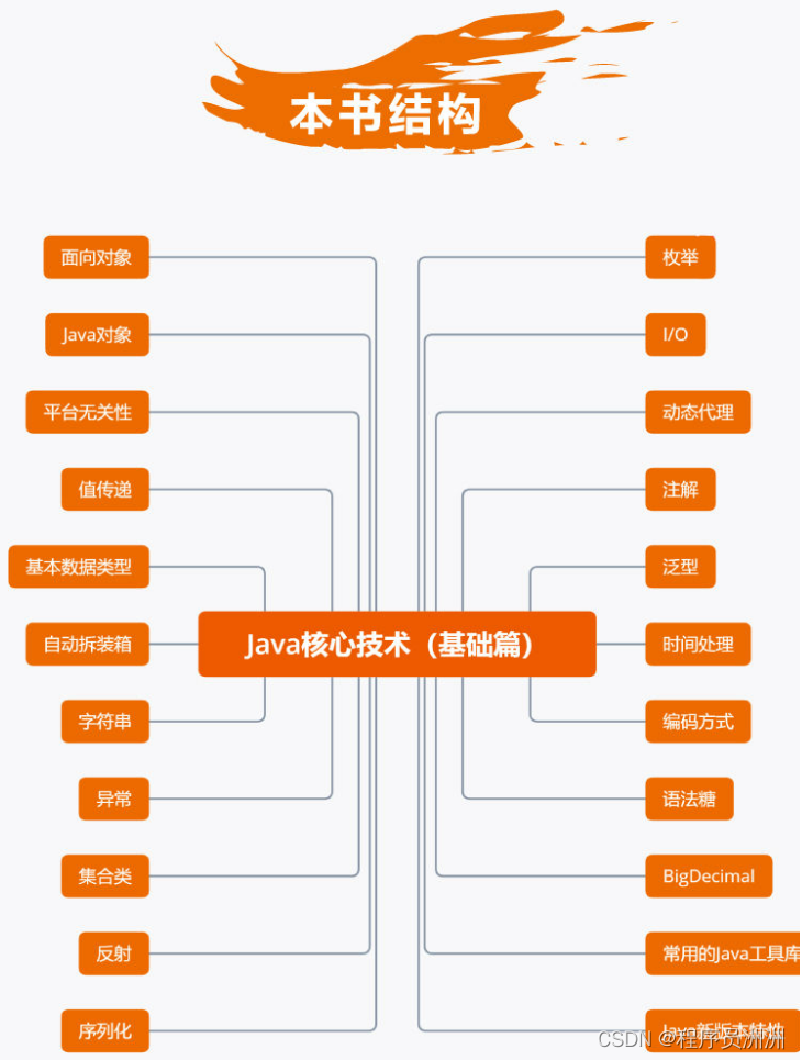 【好书推荐-第三期】《深入理解Java核心技术：写给Java工程师的干货笔记》全网阅读量千万的Java工程师成神之路学习笔记，Java基础知识点查漏补缺,在这里插入图片描述,第3张