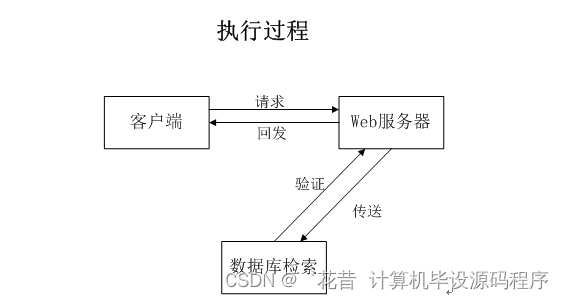 计算机毕业设计springboot基于微信小程序的综合旅游管理系统的设计与实现ub9429【附源码+数据库+部署+LW】,第9张