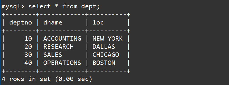 【MySQL】聚合函数与分组查询,在这里插入图片描述,第18张