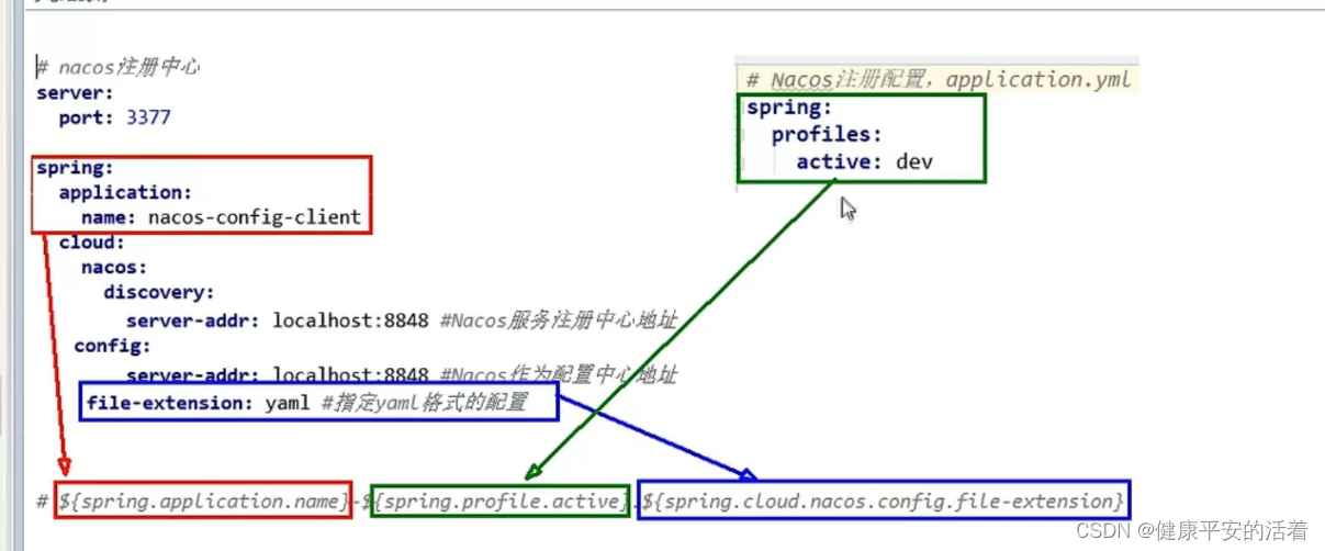 springcloud3 Nacos中配置中心config内容获取与配置(namespace,group,dataId),第5张