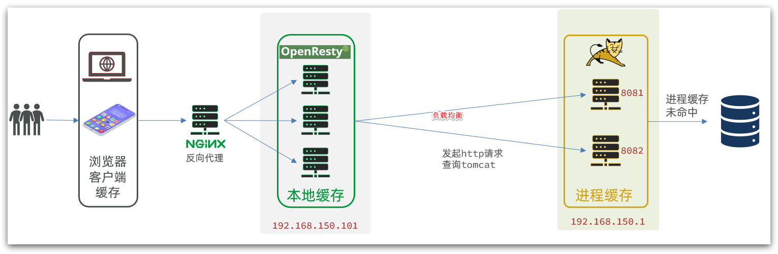 多级缓存,第37张