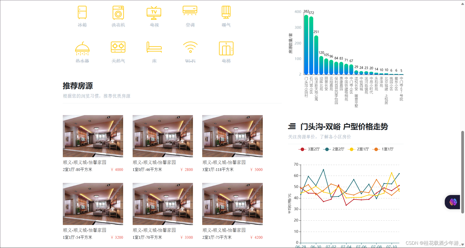 基于Flask框架的智能租房系统,第9张