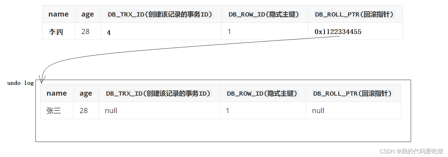 MySQL——事物,第35张