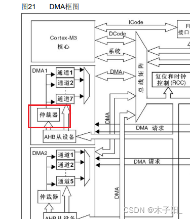 江科大STM32学习笔记（上）,在这里插入图片描述,第216张