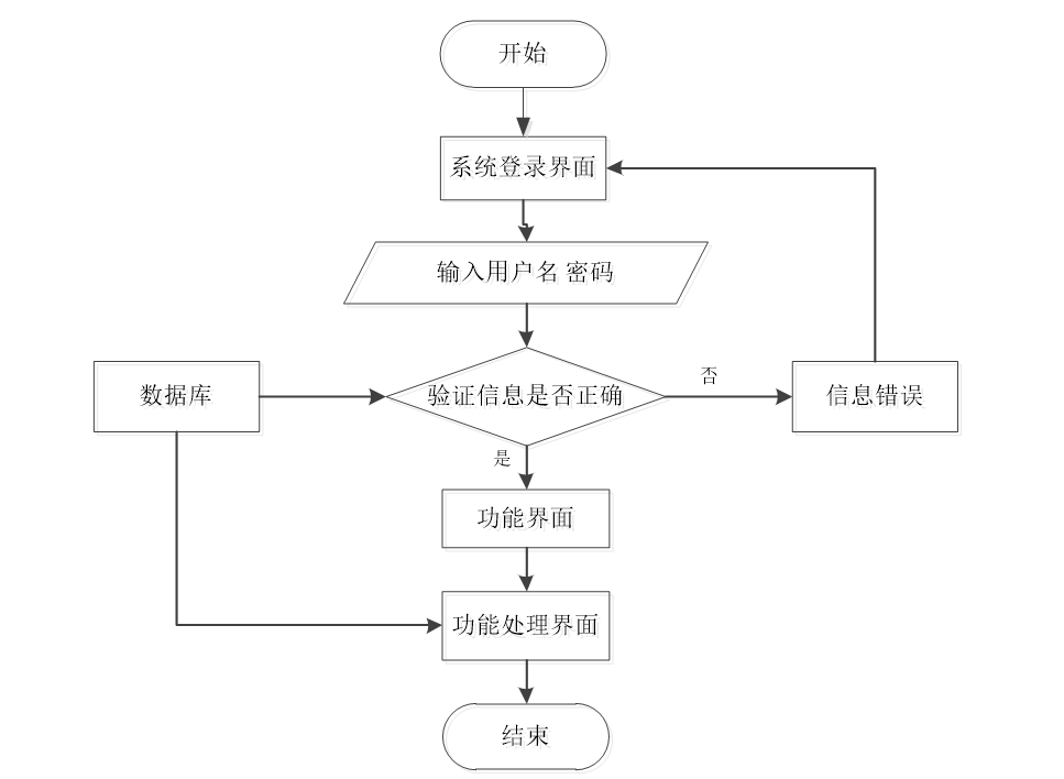 基于Java+SpringBoot+Vue前后端分离手工艺品销售系统设计和实现,第5张