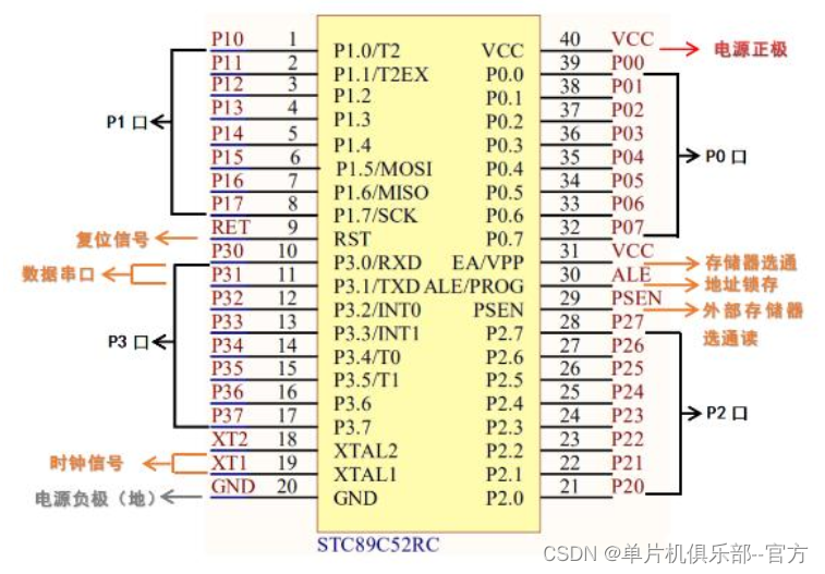 【mcuclub】STC89C52单片机最小系统讲解,第3张