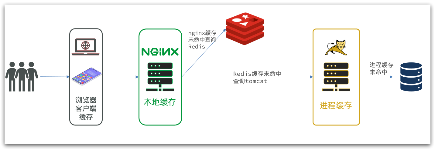 多级缓存,第2张