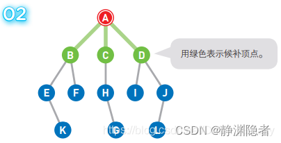 宽度优先搜索算法（BFS）详解（超级详细讲解，附有大图）,第2张