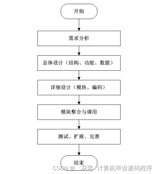 计算机毕业设计springboot基于微信小程序的综合旅游管理系统的设计与实现ub9429【附源码+数据库+部署+LW】,第1张