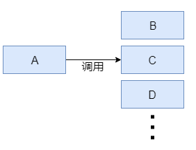 【RabbitMQ】RabbitMQ安装与使用详解以及Spring集成,耦合,第3张