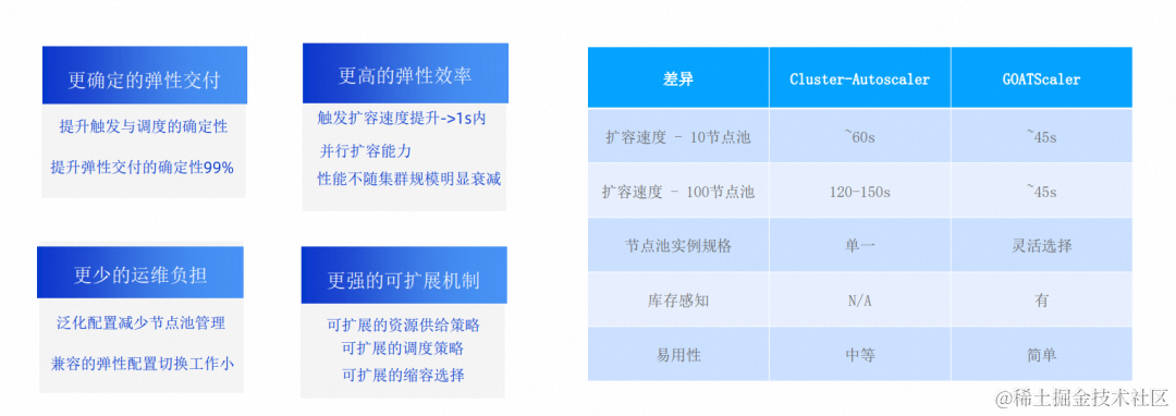 阿里云云原生弹性方案：用弹性解决集群资源利用率难题,图片,第13张