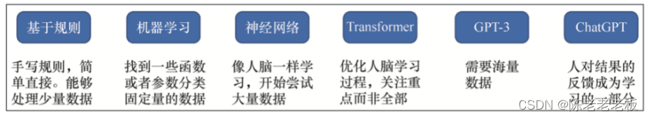 AIGC的发展与机遇,图片,第7张