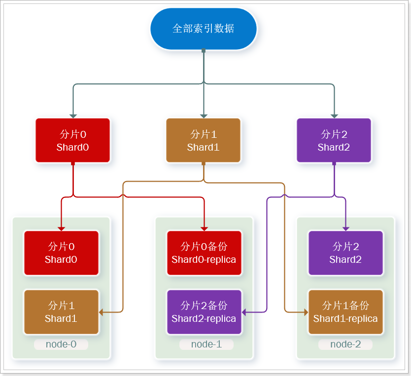 分布式搜索——Elasticsearch,第53张