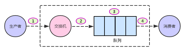 RabbitMQ 学习笔记,第19张