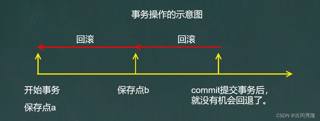 MySQL 详细学习教程【万字长文, 建议收藏】,在这里插入图片描述,第110张