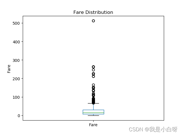 【Python 零基础入门】Pandas,请添加图片描述,第8张