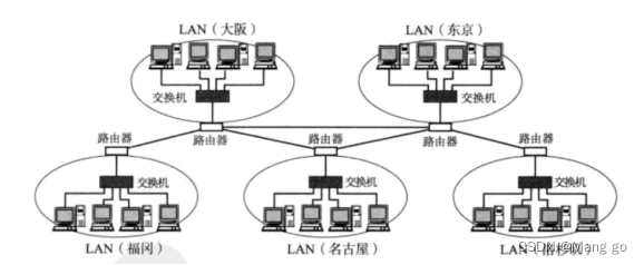 初识网络原理,在这里插入图片描述,第5张