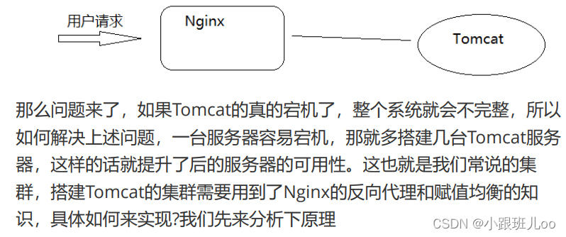 一篇文章让你了解nginx和lua脚本（Nginx详解）,在这里插入图片描述,第168张