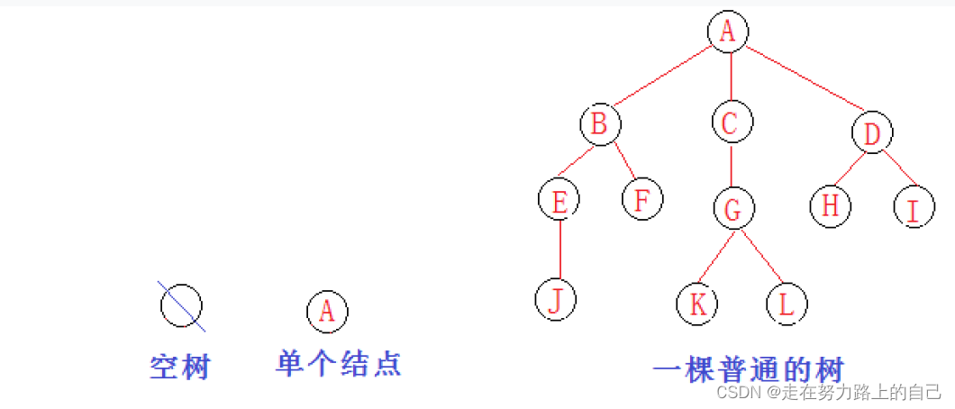 二叉树详解(深度优先遍历、前序，中序，后序、广度优先遍历、二叉树所有节点的个数、叶节点的个数),第1张