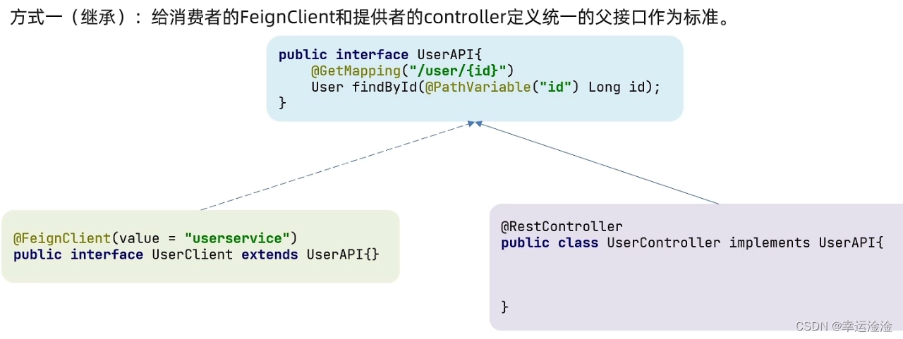 【SpringCloud】最全最细！微服务框架,在这里插入图片描述,第55张