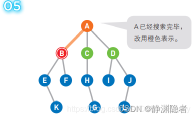 宽度优先搜索算法（BFS）详解（超级详细讲解，附有大图）,第5张