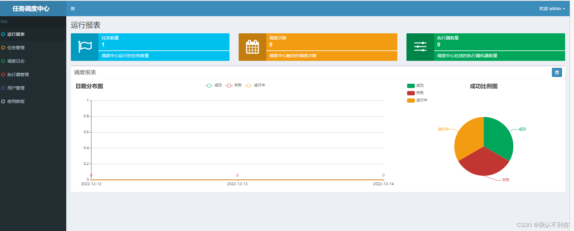 XXL-JOB详解（整合springboot）保姆级教程,在这里插入图片描述,第9张