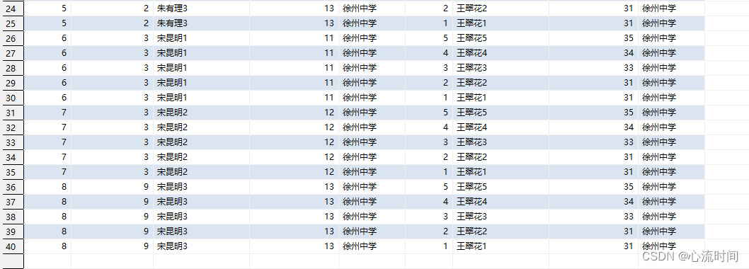 Mysql表关联简单介绍（inner join、left join、right join、full join不支持、笛卡尔积）,在这里插入图片描述,第15张