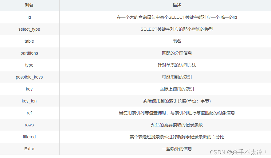 Mysql第三篇---响应太慢？数据库卡顿？如何优化？,在这里插入图片描述,第19张