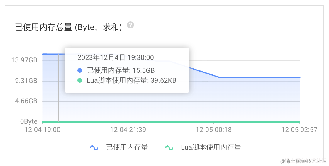 使用RedisCacheWriter#clean在线异步地批量扫描匹配删除缓存数据-spring-data-redis,image.png,第4张