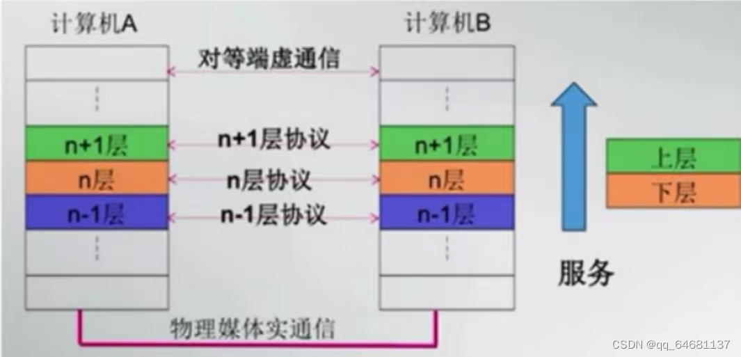 计算机网络（超级详细笔记）,第11张