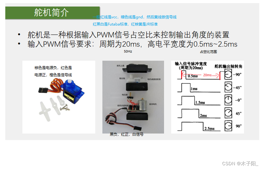 江科大STM32学习笔记（上）,在这里插入图片描述,第245张